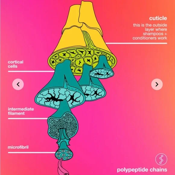 K18 Leave-In Molecular Repair Hair Mask - Picture 7 of 12